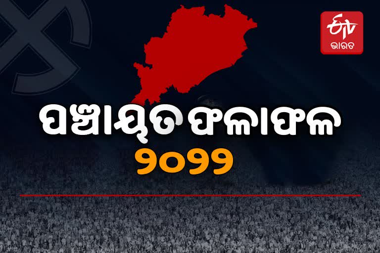 Panchayat Poll Results: ଭଦ୍ରକରେ ସବୁ ଆସନ ପୋଛିନେଲା ବିଜେଡି