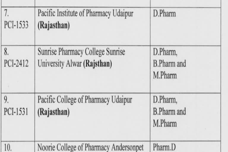 Blacklisted Colleges : ફાર્મસી કાઉન્સિલ ઓફ ઇન્ડિયા દ્વારા 4 કોલેજોને બ્લેક લિસ્ટ કરાઈ