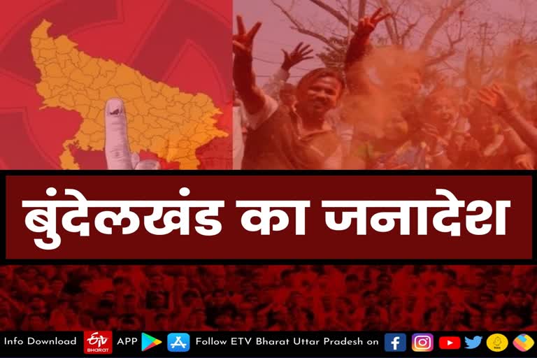 People of Bundelkhand gave the mandate of UP Assembly Election 2022  lucknow latest news  etv bharat up news  UP Assembly Election 2022  Uttar Pradesh Assembly Election 2022  UP Election Results 2022  यूपी विधानसभा चुनाव 2022  up assembly election 2022  UP Election 2022  यूपी का सियासी रण 2022  UP Elections 2022  बुंदेलखंड की जनता  जनता ने दिया निर्णायक फैसला  People of Bundelkhand  Bundelkhand gave the mandate  UP Assembly Election 2022  पुरानी समस्यायों से निजात  बुंदेलखंड में सात जिले  महोबा और चित्रकूट  2017 के विधानसभा चुनाव  बुंदेलखंड के जातीय समीकरण