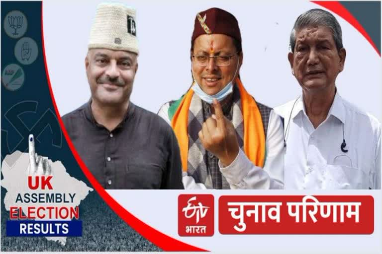 Uttarakhand Assembly Elections 2022 result updates