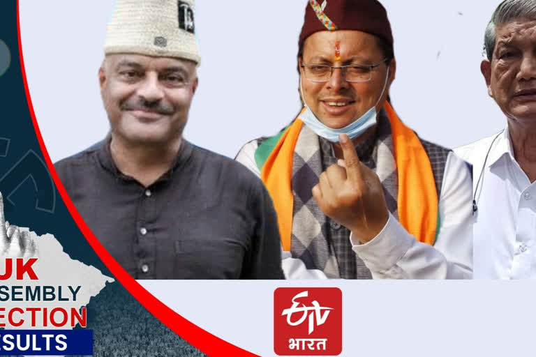 Uttarakhand 10 am update BJP leads in 40 Congress in 25 seats