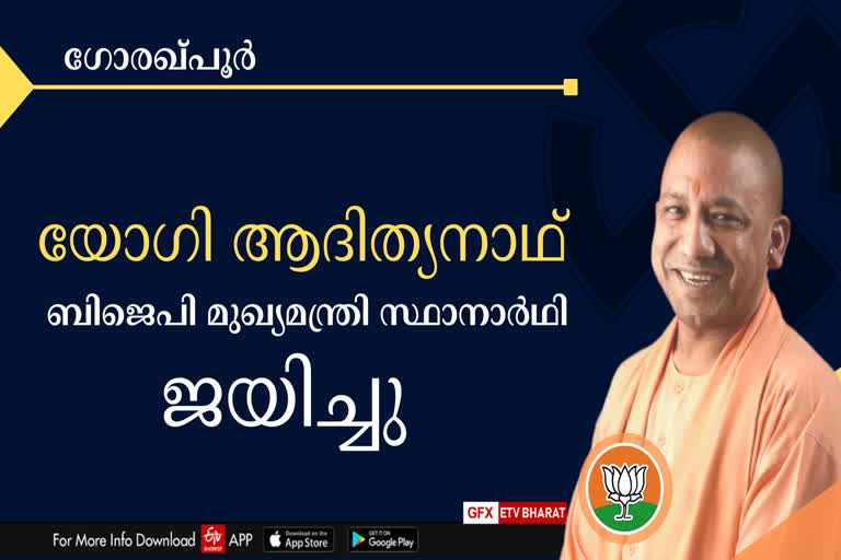 Adityanath leading in gorakhpur  Elections 2022  Election results 2022  UP polls results  Adityanath wins gorakhpur with over one lakh votes  ഉത്തർപ്രദേശ് നിയമ സഭാ തെരഞ്ഞെടുപ്പ്  യോഗി ആദിത്യനാഥ്  യുപി തെരഞ്ഞെടുപ്പ് ഫലം