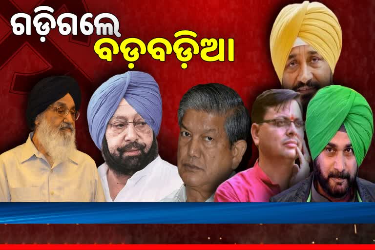 Poll Results 2022: ଏଥର ହାରିଗଲେ ହେଭିୱେଟ୍‌