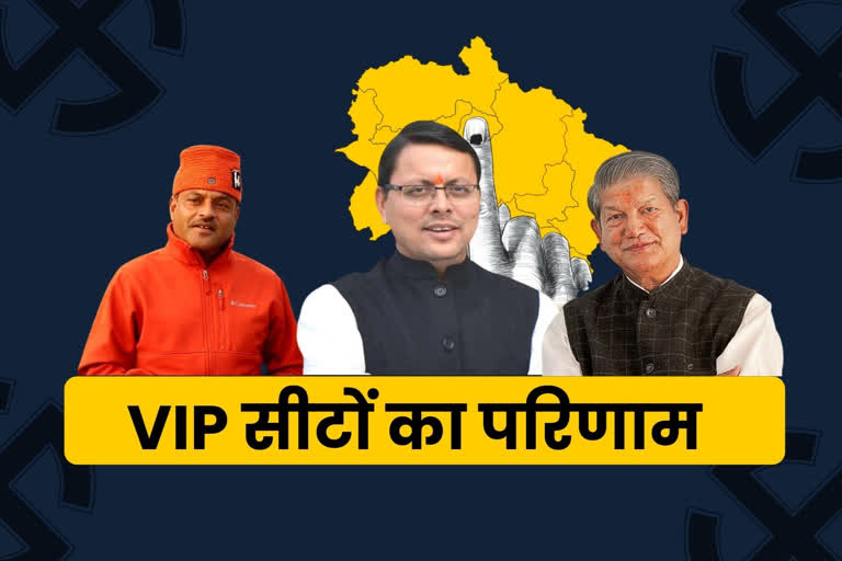 UTTARAKHAND HOT VIP ASSEMBLY SEAT RESULTS