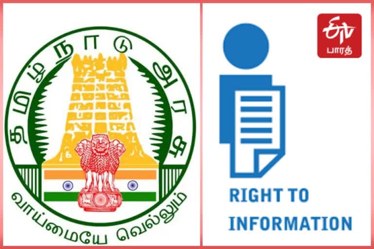 RTI