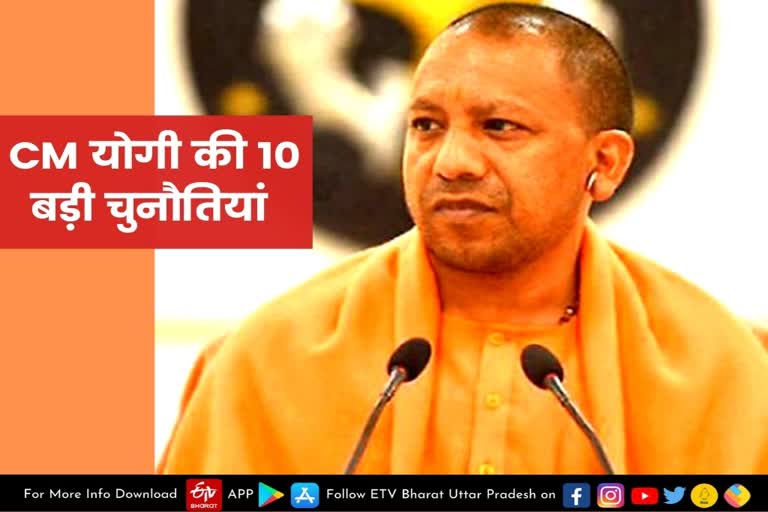 lucknow latest news  etv bharat up news  CM योगी की 10 बड़ी चुनौतियां  इन चुनौतियों से कैसे निपटेंगे CM योगी  these 10 big challenges  CM Yogi adityanath  भाजपा की प्रचंड बहुमत से जीत  लोक कल्याण संकल्प पत्र 2022