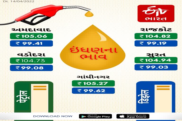 petrol and diesel prices