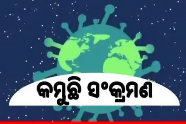 Odisha Corona Report: ଦିନକରେ ୧୧ ପଜିଟିଭ ଚିହ୍ନଟ, ଖୋର୍ଦ୍ଧାରେ ଶୂନ ମାମଲା