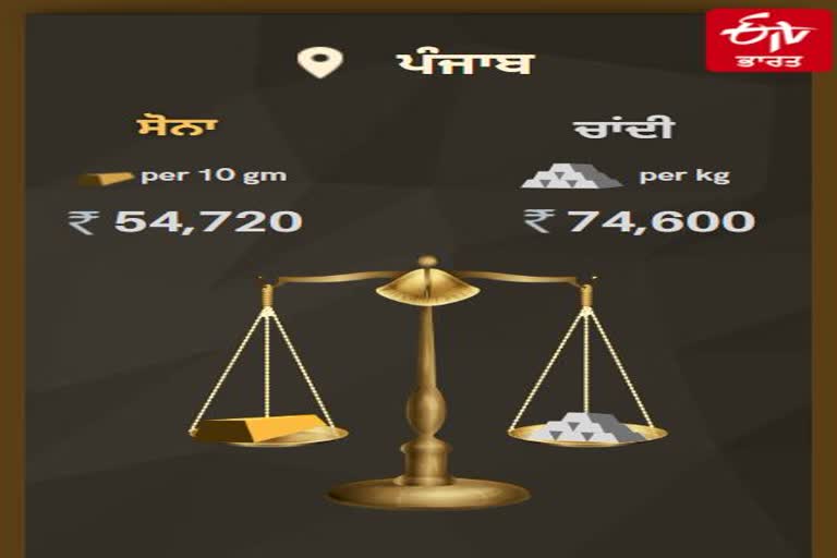 gold and silver price on 16 april in punjab
