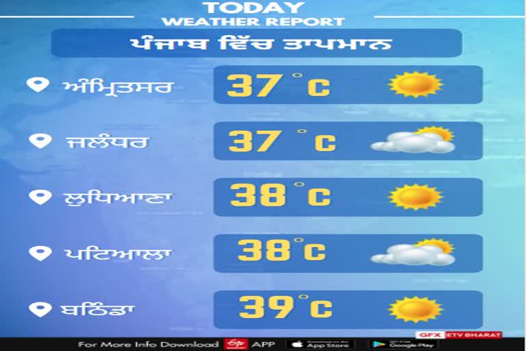 Punjab Weather Report temperature will rise in Amritsar jalandhar ludhiana patiala  bathinda