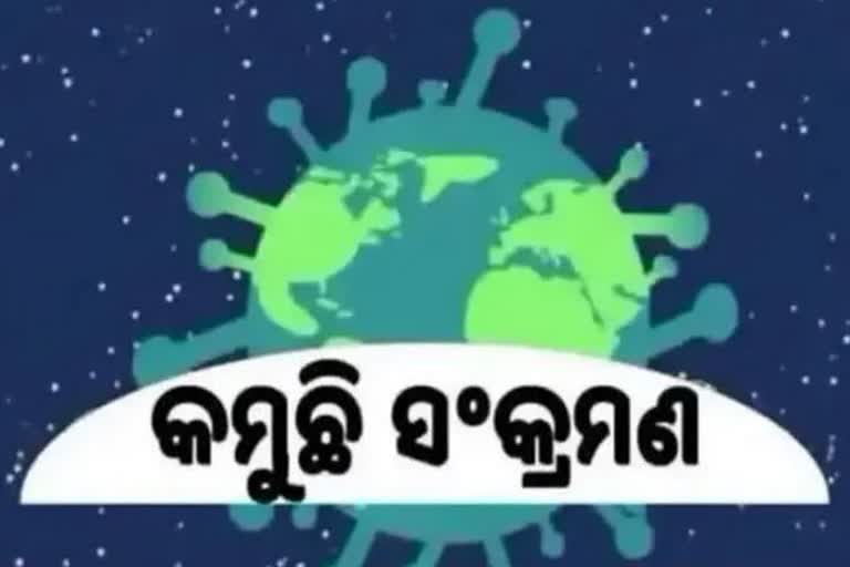 Odisha Corona Report: ଦିନକରେ ୧୦ ପଜିଟିଭ ଚିହ୍ନଟ