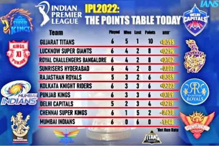 IPL Point Table