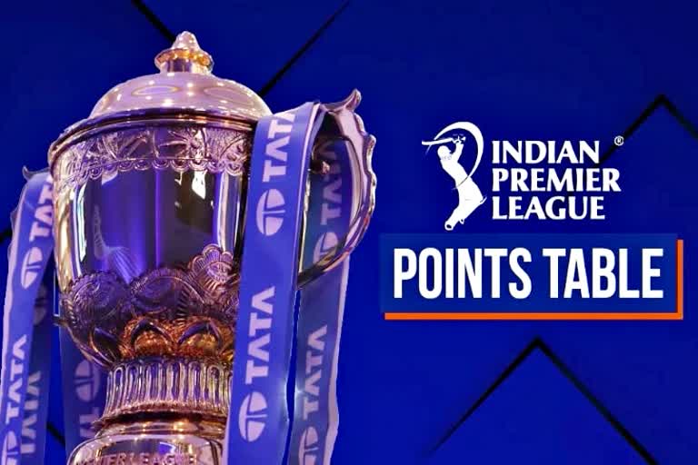 RCB vs LSG  Indian Premier League  IPL point table  Sports News  Cricket News  आईपीएल 2022  आरसीबी बनाम एलएसजी  खेल समाचार  क्रिकेट न्यूज  आईपीएल अंक तालिका  ipl 2022 Ank Talika