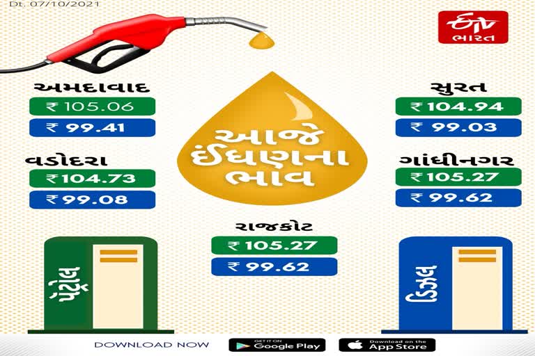 petrol and diesel prices