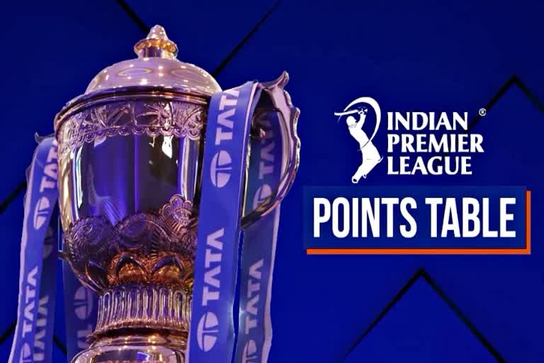 IPL 2022  Orange Cap  Purple Cap  IPL 2022 Points Table  Sports News  Cricket News  IPL Point Table  Today ipl Match  latest ipl news  आईपीएल 2022  आईपीएल अंक तालिका 2022  आईपीएल प्वाइंट टेबल 2022