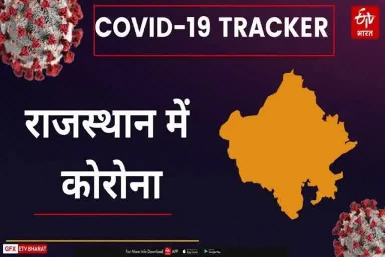 Covid 19 Active Cases in Rajasthan