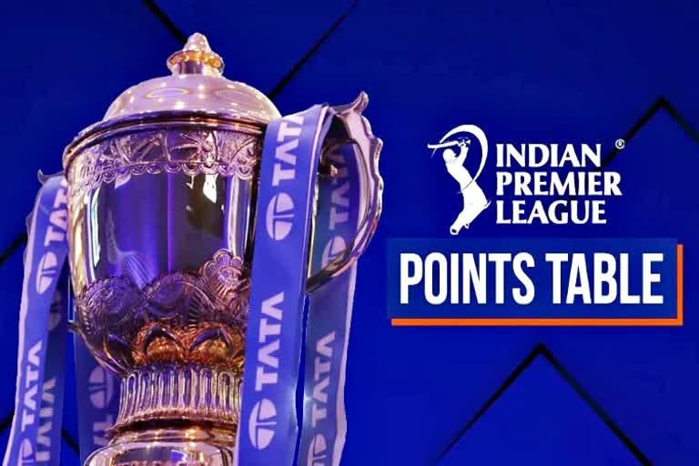 IPL 2022 Points Table Updated  IPL 2022  Latest Points Table  Cricket News  ‬ आईपीएल 2022  IPL Point Table  IPL Latest News  ipl today Match  ipl Ank Talika  आईपीएल अंक तालिका  आईपीएल 2022 प्वॉइंट टेबल  आईपीएल 2022 अंक तालिका