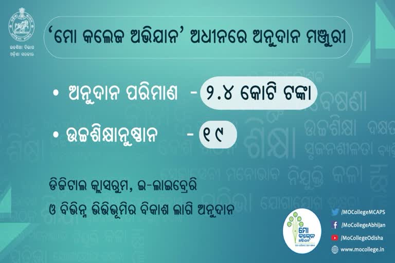 ମୋ କଲେଜ ଅଭିଯାନ : ୧୯ଟି ଉଚ୍ଚଶିକ୍ଷାନୁଷ୍ଠାନର ଉନ୍ନୟନମୂଳକ ପ୍ରକଳ୍ପ ଲାଗି ୨ କୋଟି ୪୦ ଲକ୍ଷ ଟଙ୍କା ମଞ୍ଜୁରୀ