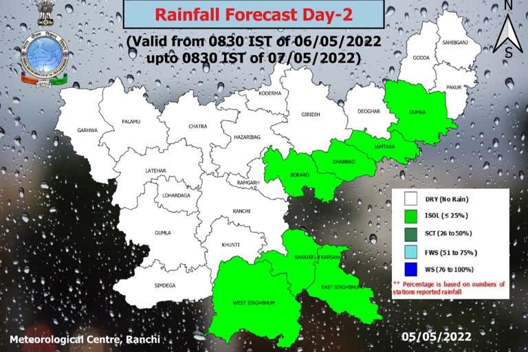 Chances of rain in Jharkhand