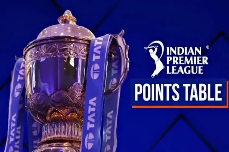 IPL 2022 Points Table