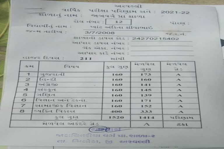 'રીંગણા લઉં બે ચાર, લે ને 171' : શિક્ષકોનું અદભૂત ગણિત આ પ્રાથમિક શાળાઓના પરિણામોમાં જોવા મળ્યું!