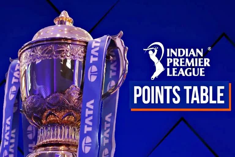 IPL 2022 Points Table Update  Cricket‬ News  Sports News  IPL 2022  IPL 2022 Points Table  आईपीएल 2022  आईपीएल 2022 प्वाइंट टेबल  आईपीएल अंक तालिका  आईपीएल की खबरें