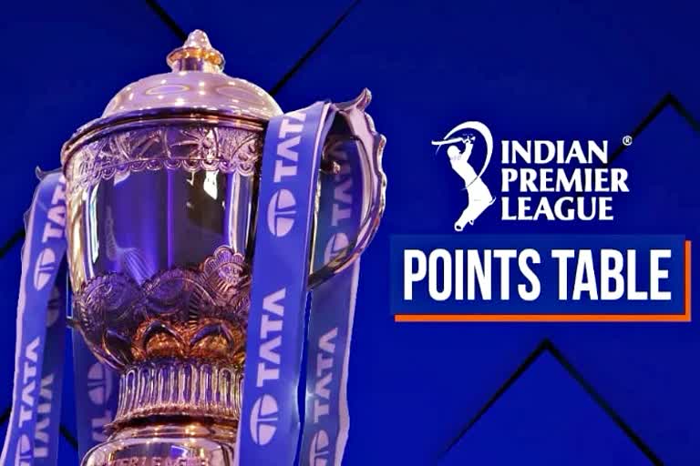 Ipl Point Table  Ipl 2022 Point Table  Indian Premier League 2022  ipl Latest Point Table  ipl today Match  ipl 2022 Match Score  Sports News  IPL 2022 Orange Cap  IPL 2022 Purple Cap  DC Vs PBKS  Shikhar Dhawan  Kuldeep Yadav  Cricket News In Hindi  Cricket News