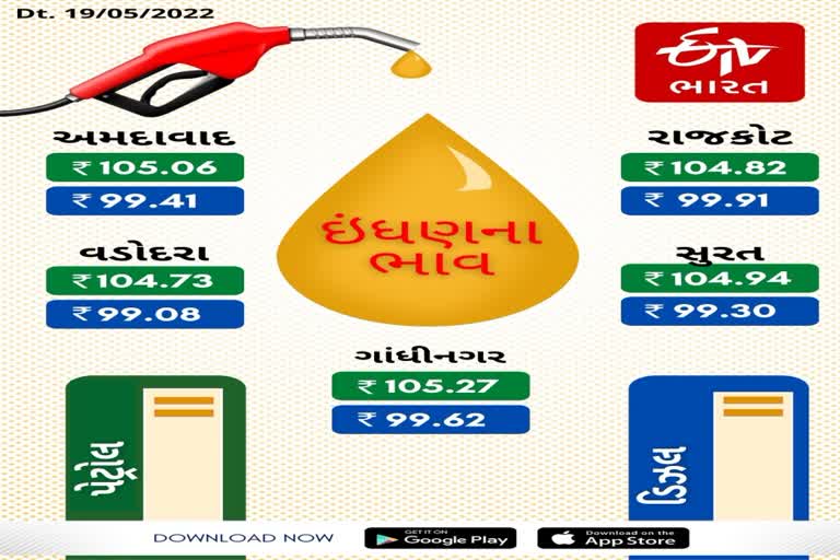 Petrol Diesel Price in Gujarat: ઘણા સમયથી પેટ્રોલ-ડીઝલના ભાવ સ્થિર પણ આ શહેરમાં થયો ઘટાડો