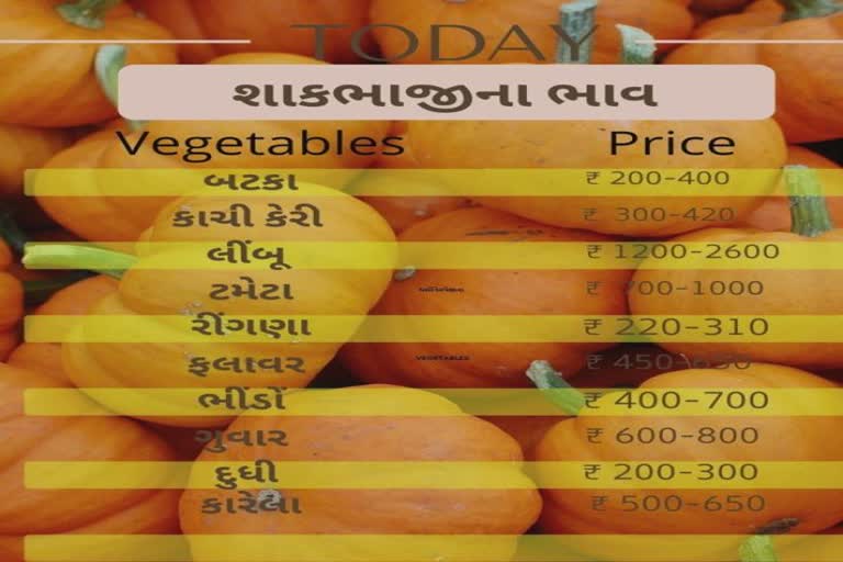 Vegetables Pulses Price in Gujarat : ઉનાળમાં કાચી કેરી સાથે શાકભાજીના ભાવમાં પણ ઉથલપાથલ