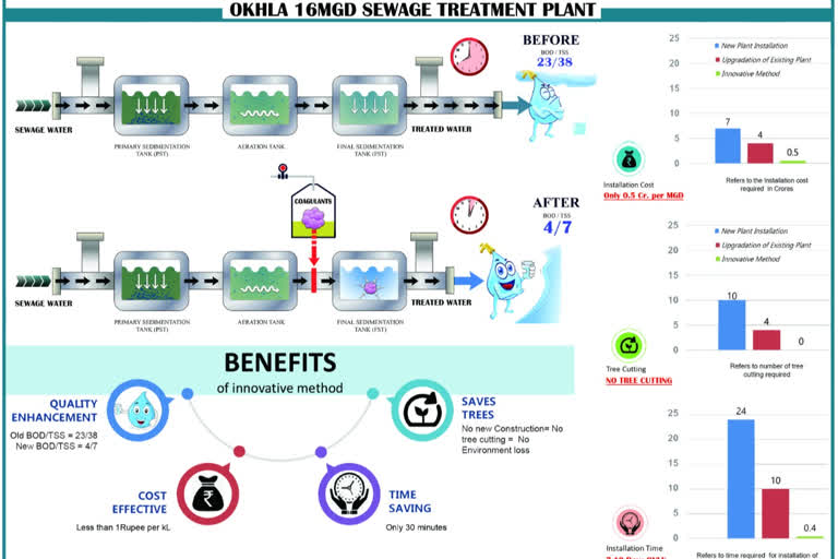 water treatment initiative