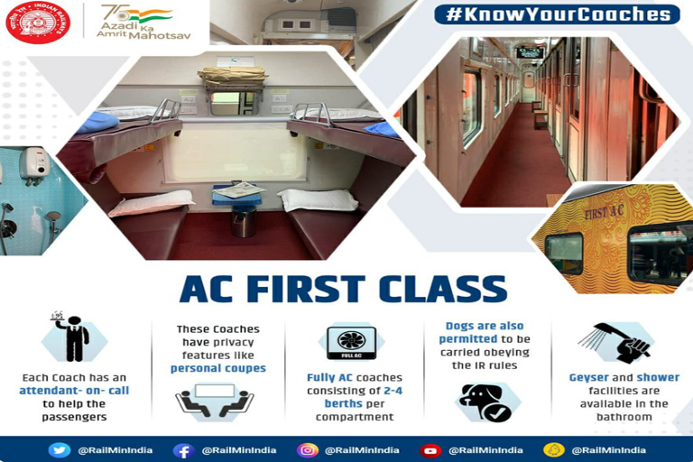 Railway  indian railway ac first class coach  facilities in ac first class coach  indian railway facilities  ഇനി നല്ല സൗകര്യത്തില്‍ യാത്ര ചെയ്യാം ഇന്ത്യൻ റെയിൽവേയുടെ എസി ഫസ്റ്റ് ക്ലാസ് കോച്ച് സജ്ജം  യാത്രക്കാരുടെ സൗകര്യവും സുരക്ഷയും സ്വകാര്യതയും മാനിച്ചാണ് എസി ഫസ്റ്റ് ക്ലാസ് കോച്ചിന്‍റെ സജ്ജീകരണം