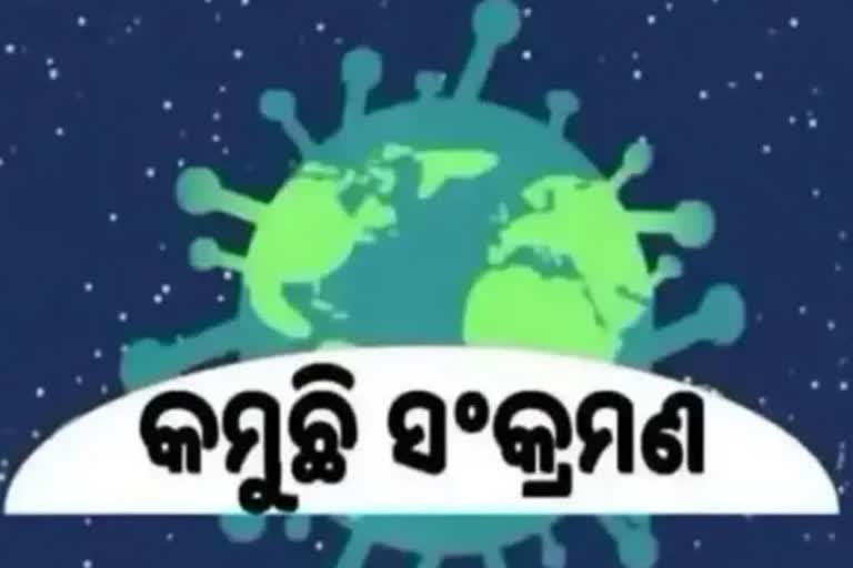 ଦିନକରେ 14 ସଂକ୍ରମିତ ଚିହ୍ନଟ