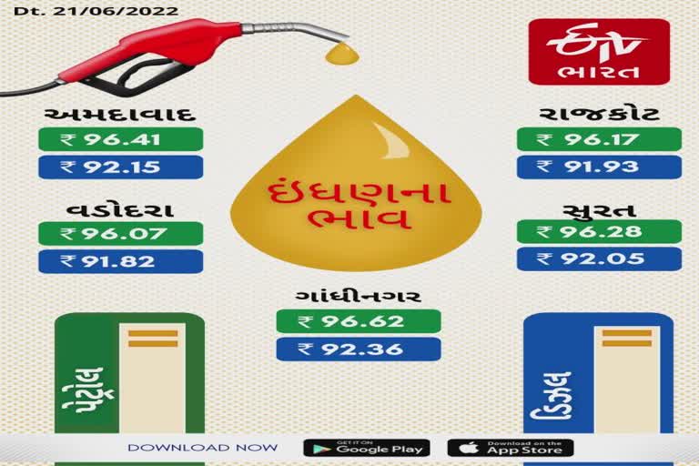 Petrol Diesel Price in Gujarat : વિવિધ શહેરમાં પેટ્રોલ-ડીઝલમાં ભાવ, જાણો