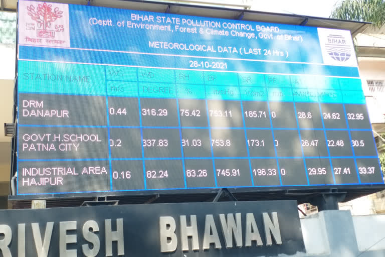 बिहार प्रदूषण बार्ड का 138 हेल्थ सेंटर को नोटिस