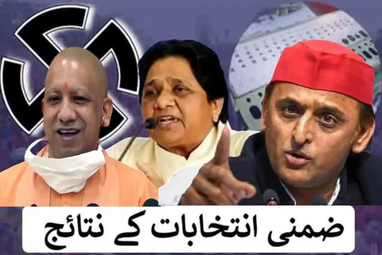 political leaders reacts after UP by polls Result