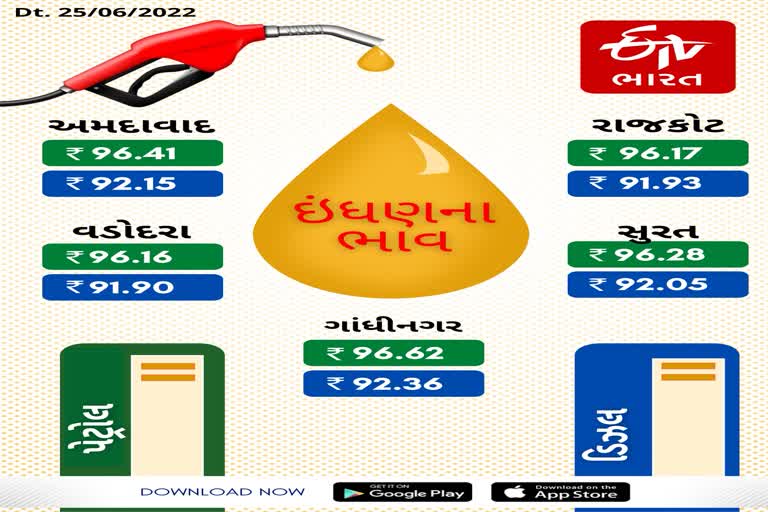 PETROL DIESEL PRICE IN GUJARAT ON 27 JUNE