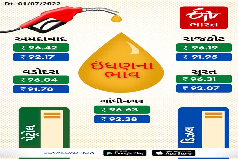 Petrol Diesel Price in Gujarat : આજે શું છે પેટ્રોલ ડીઝલનો ભાવ, જૂઓ