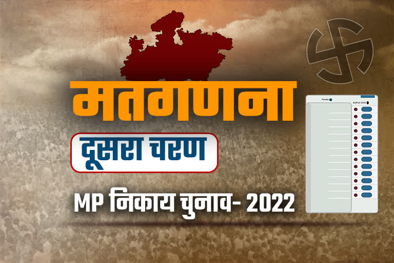 MP urban body elections 2022 counting of votes for the second phase on Wednesday