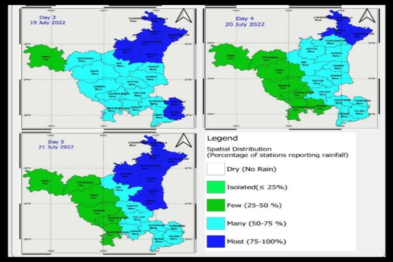 Monsoon in Haryana State