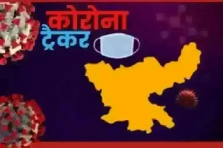 झारखंड कोरोना अपडेट