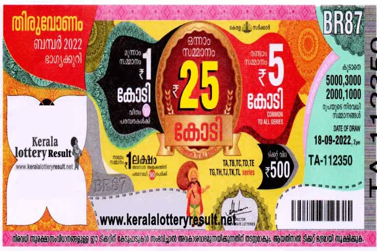 Thiruvonam Bumper  Thiruvonam Bumper Ticket Sales  Thiruvonam Bumper Ticket Sales recent Updates  Palakkad tops in Thiruvonam Bumper Ticket sales  Palakkad Latest News  Local News Palakkad  തിരുവോണം ബംബര്‍  പാലക്കാട്  തിരുവോണം ബംബര്‍ വിൽപ്പന  തിരുവോണം ബംബര്‍ വിൽപ്പനയിൽ പാലക്കാട് ജില്ല ഒന്നാമത്‌  തിരുവോണം ബംബർ ഏറ്റവും കൂടുതൽ ടിക്കറ്റ്‌ വിറ്റത്  തിരുവോണം ബംബർ ഒന്നാം സമ്മാനം  First Prize of Thiruvonam Bumper  Thiruvonam Bumper Ticket Price  തിരുവോണം ബംബറിന്‍റെ ടിക്കറ്റ് ഒന്നിന്