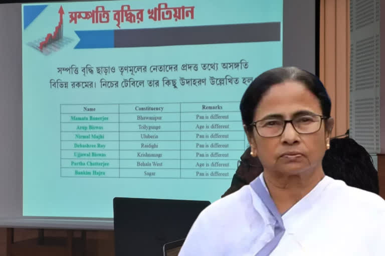 cpim-claims-mamata-banerjee-changed-pan-number-in-election-affidavit