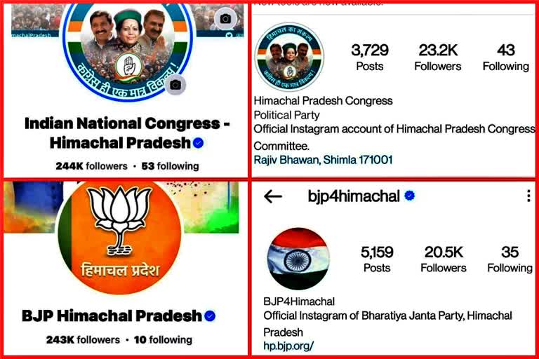 Himachal Pradesh Congress on social media