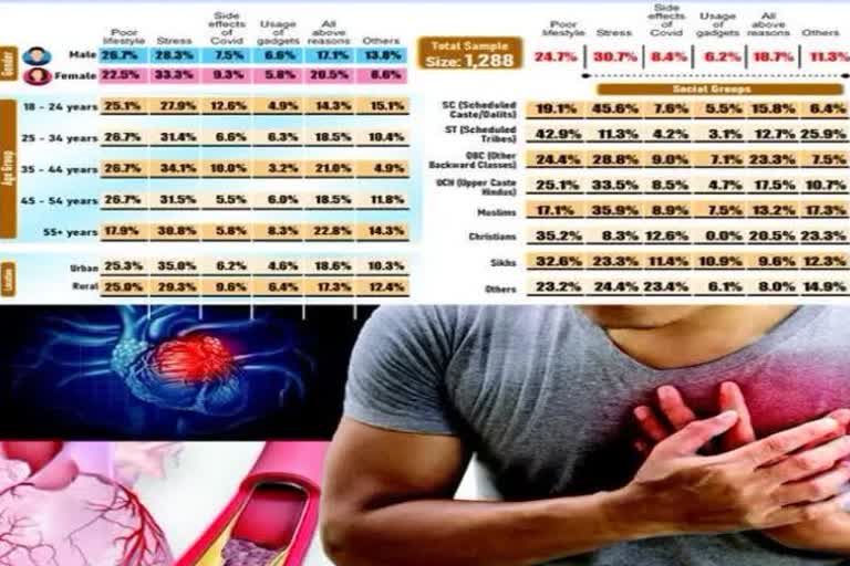 Heart Attack Cases