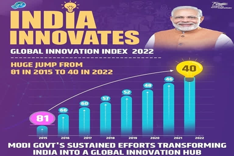 PM feels proud of our Innovators as India climbs to the 40th rank in  the Global Innovation Index of WIPO