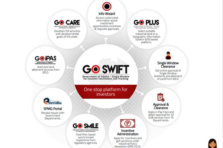 Odisha's State Level Single Window Clearance Authority has approved 10 Industrial Projects, worth worth INR 1923.6 in one go and is expected to generate more than 5000 employment opportunities in the state.