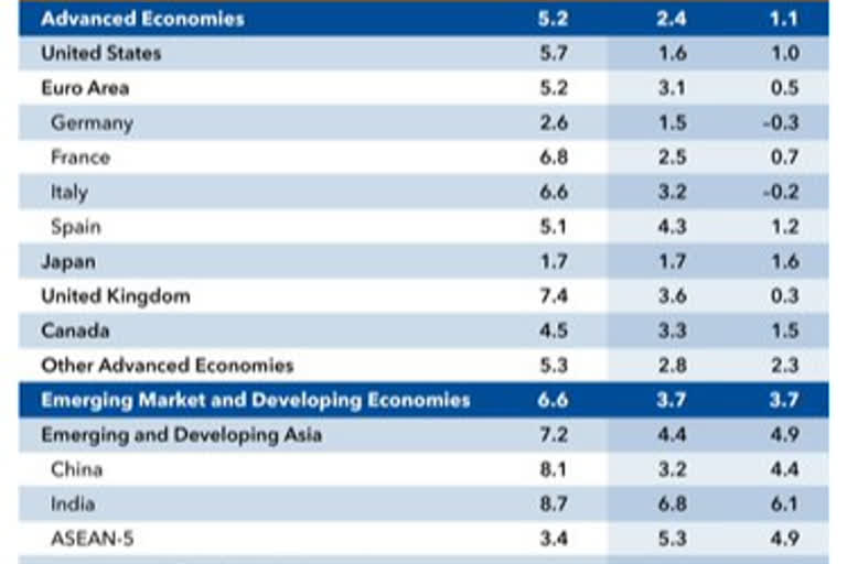 US-RECESSION-SBI CHIEF