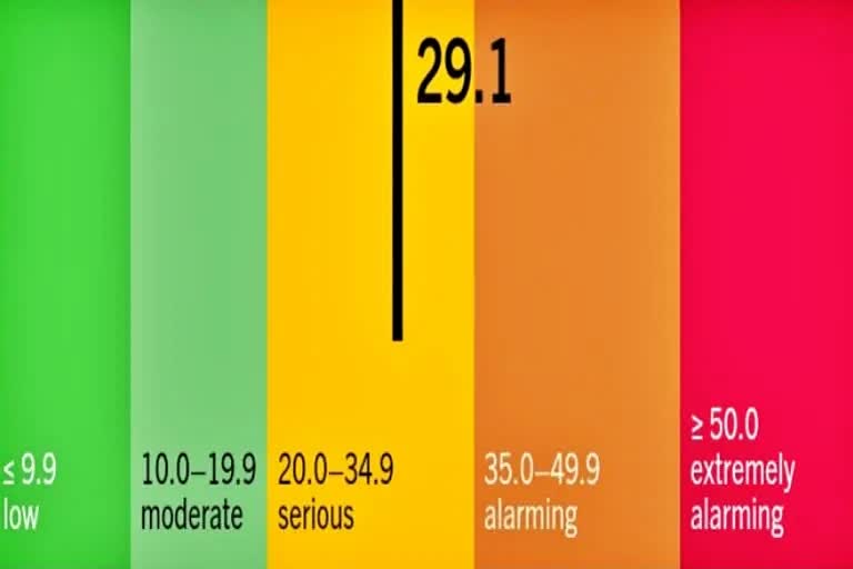 Global Hunger Index