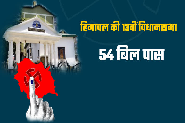 Total 54 bills passed in 13th Himachal Pradesh Assembly.