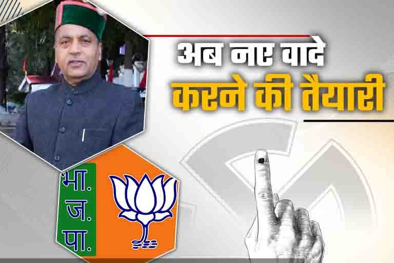 Himachal BJP Manifesto